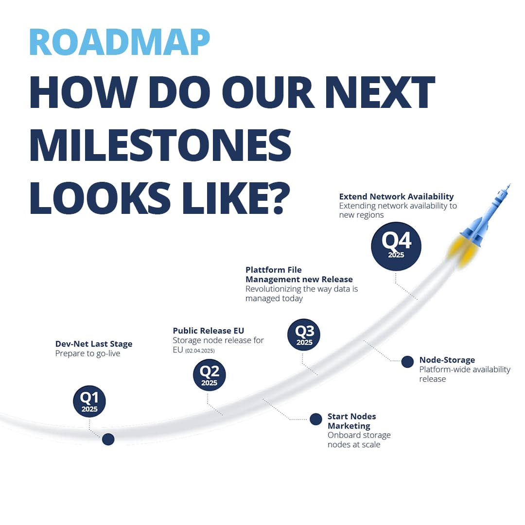 WeSendit Node Network 2025 roadmap