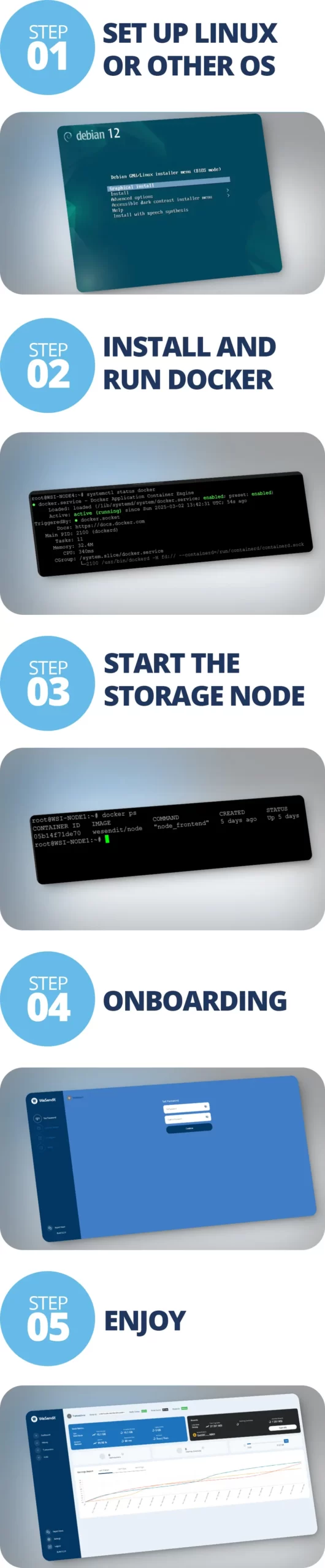 WeSendit Node Network onboarding steps