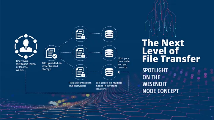 Introducing WeSendit Nodes — decentralized storage network